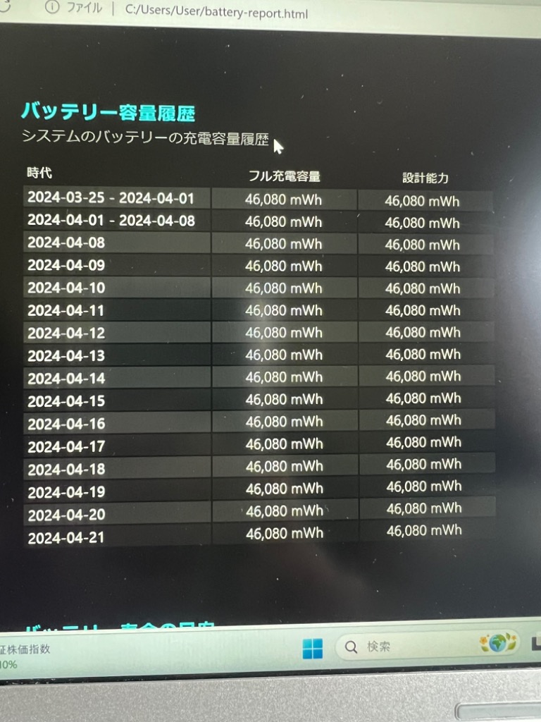 全体のレビュー画像 | 0-1