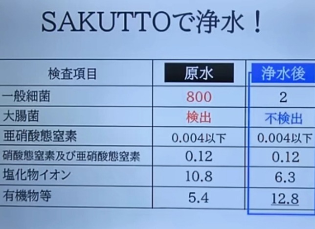 全体のレビュー画像 | 2-1