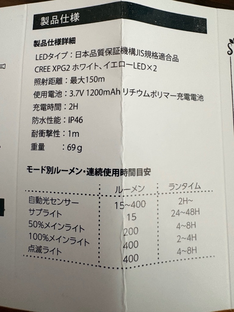 全体のレビュー画像 | 0-1