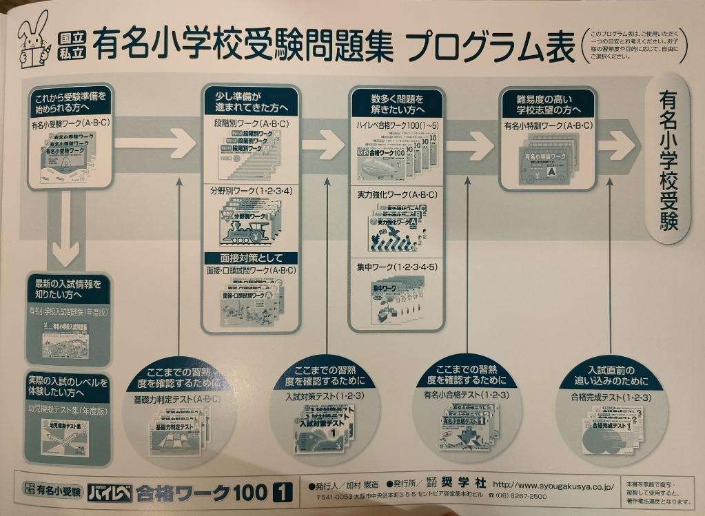 ハイレベ合格ワーク100 100回のワークで有名小学校に合格しよう!! 2 国立私立有名小受験 - 最安値・価格比較 -  Yahoo!ショッピング｜口コミ・評判からも探せる