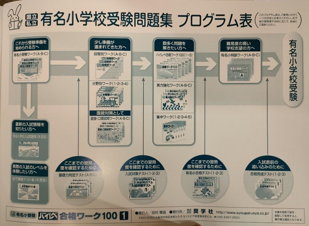 ハイレベ合格ワーク100 100回のワークで有名小学校に合格しよう