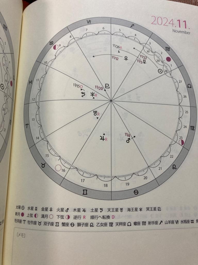 ぐるぐる占星天文暦 2018年〜2030年／ルネ・ヴァン・ダール研究所