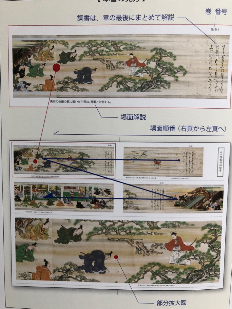 岩佐又兵衛作品集 MOA美術館所蔵全作品 岩佐又兵衛／〔画