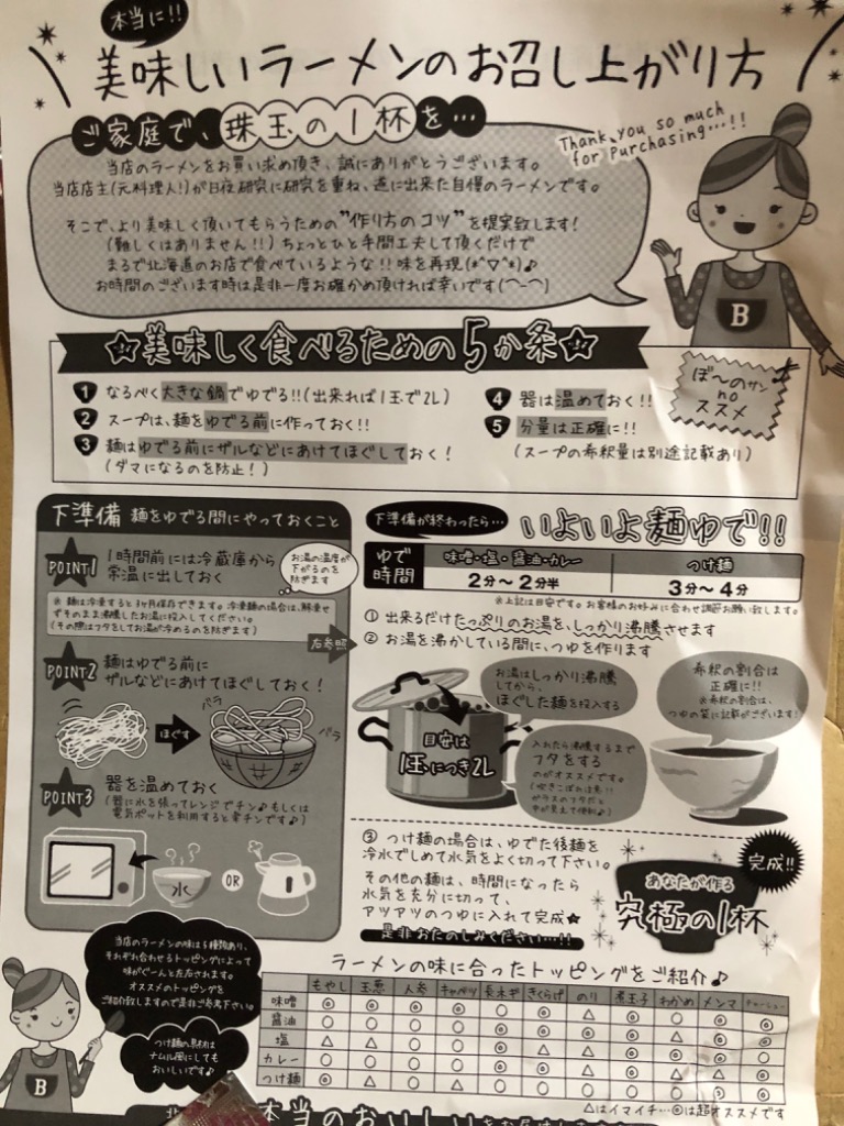 全体のレビュー画像 | 0-1