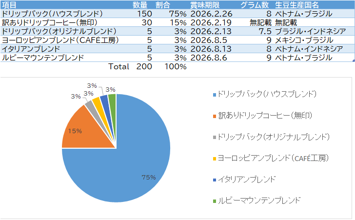 全体のレビュー画像 | 0-0