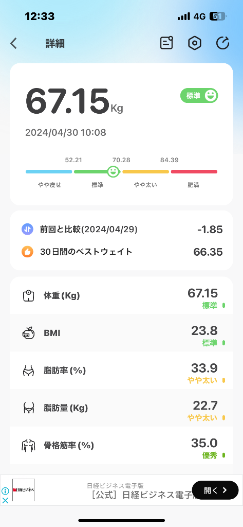 全体のレビュー画像 | 12-0
