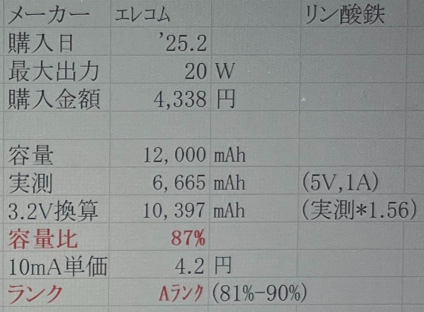 1件目のレビュー画像 | 1