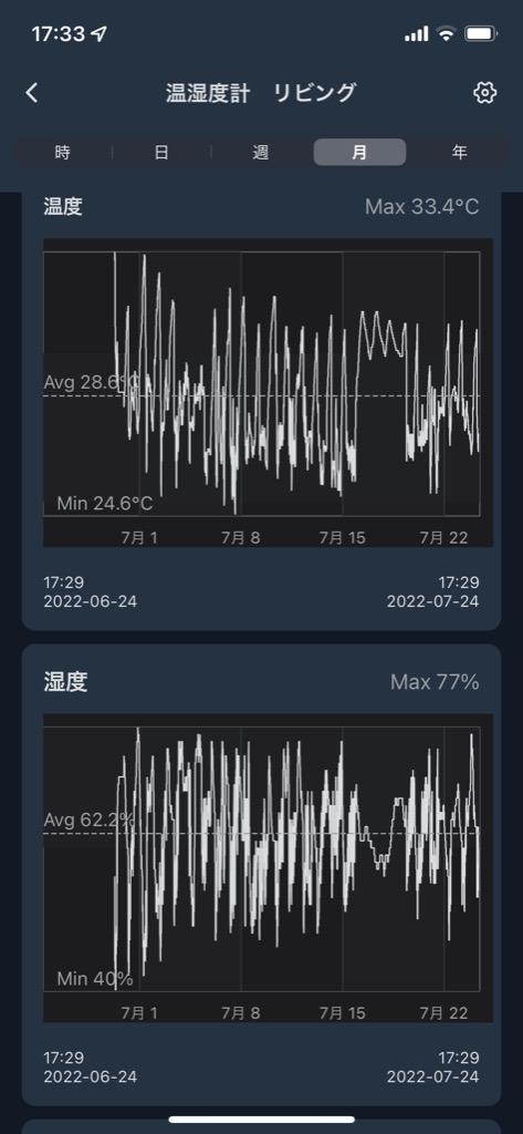 6件目のレビュー画像 | 1