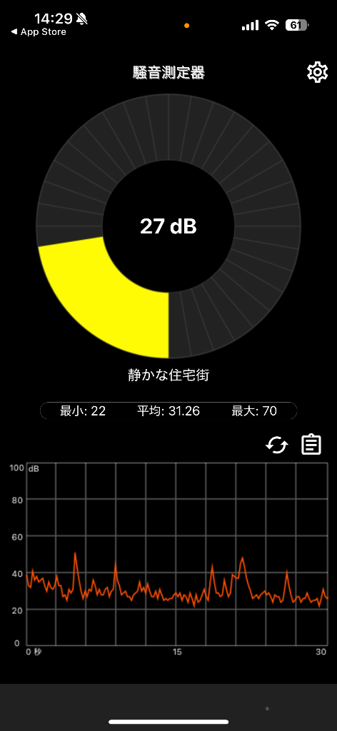 全体のレビュー画像 | 5-0