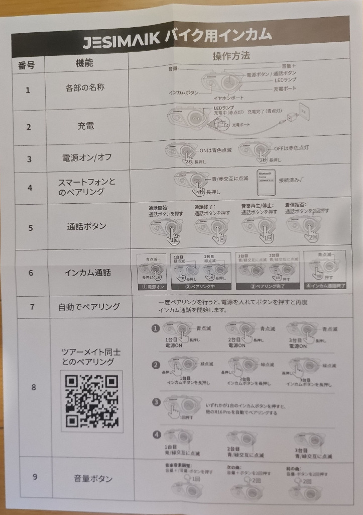 全体のレビュー画像 | 5-3