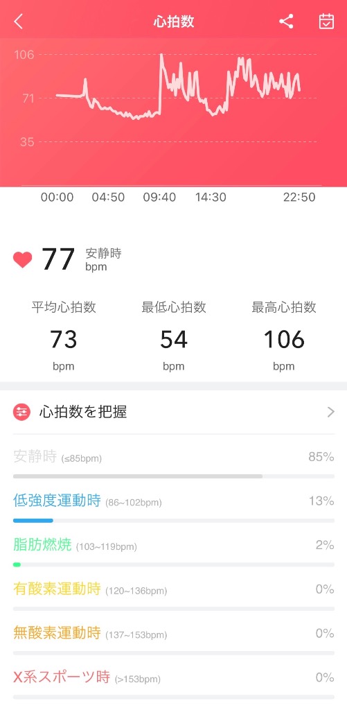 全体のレビュー画像 | 2-0
