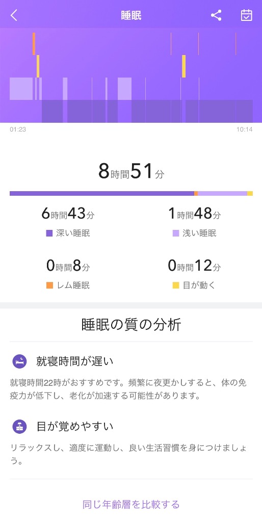 全体のレビュー画像 | 2-1