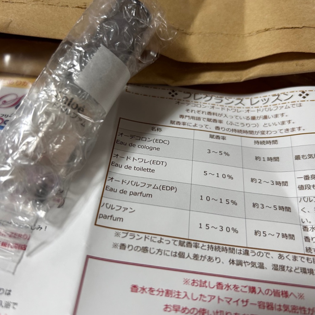 Chloe [Petite香]お試し香水 原材料/Chloe クロエ 香水 オード