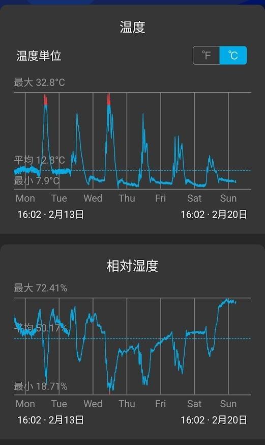 家庭温室用ウイングヒーター 200Ｗ W-200 小型温室用ヒーター 海野製作所 :W-200:鋏屋 - 通販 - Yahoo!ショッピング