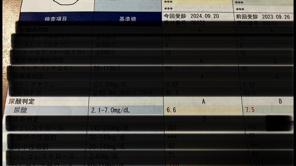 全体のレビュー画像 | 0-0