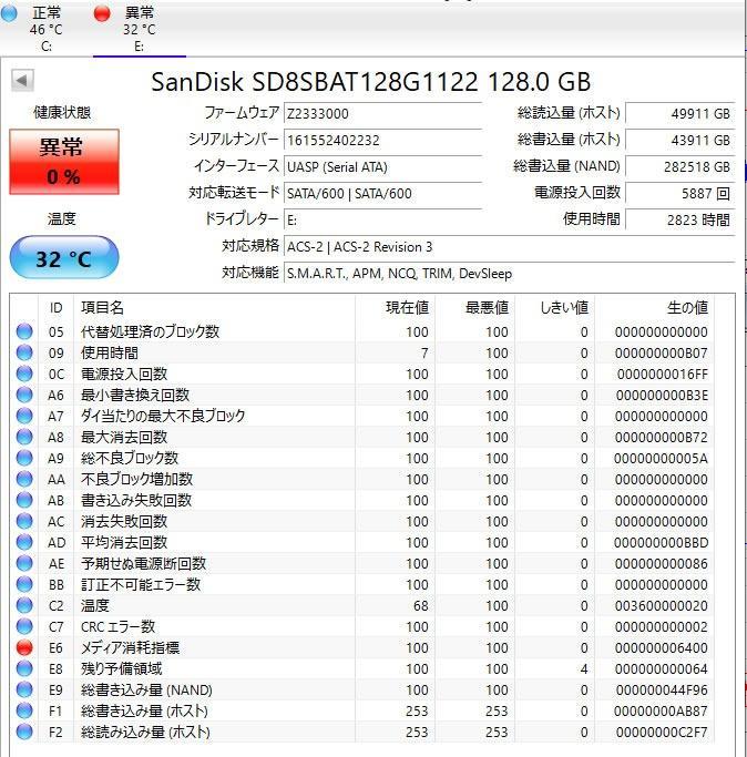 パソコン用 増設用交換用中古SSD128GB 2.5インチSerial ATA SSD 128GB メーカー選べる 動作確認済 送料無料【ポスト投函】  :hdd-note-ssd-128g:KYSパソコンショップ - 通販 - Yahoo!ショッピング