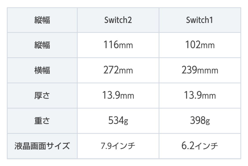 全体のレビュー画像 | 7-3