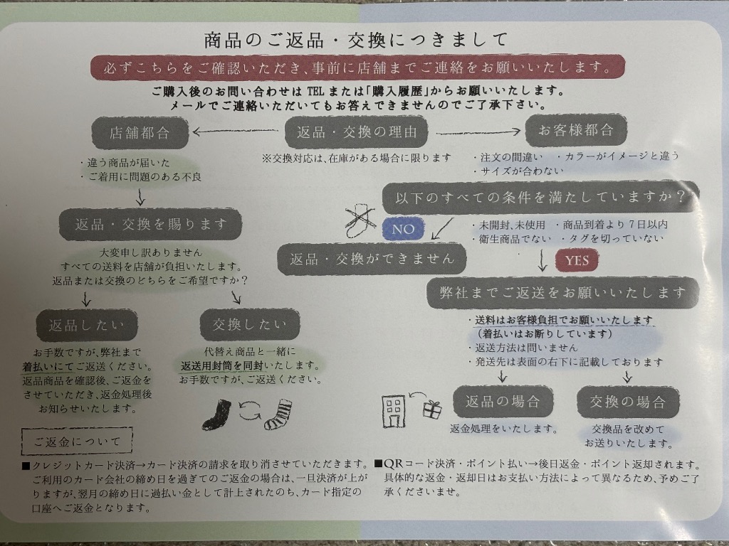 全体のレビュー画像 | 0-1