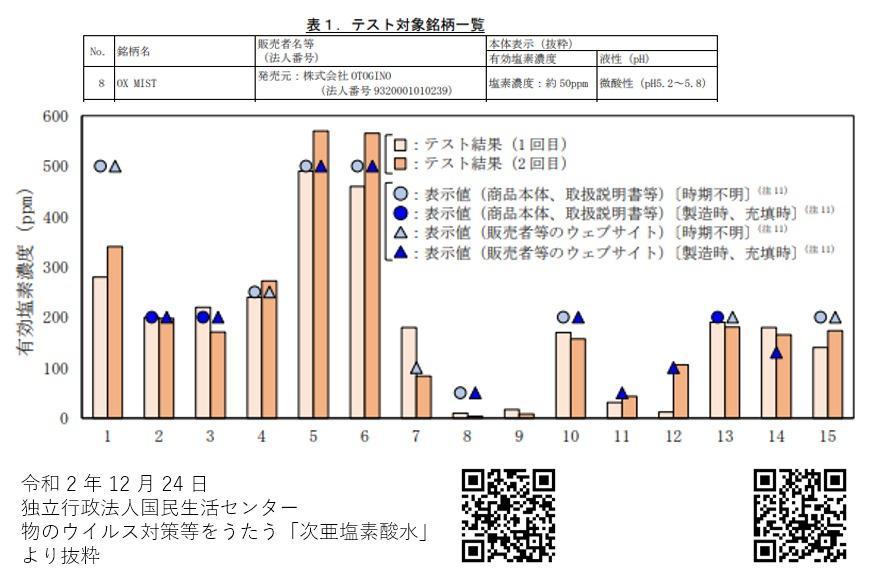 全体のレビュー画像 | 0-0