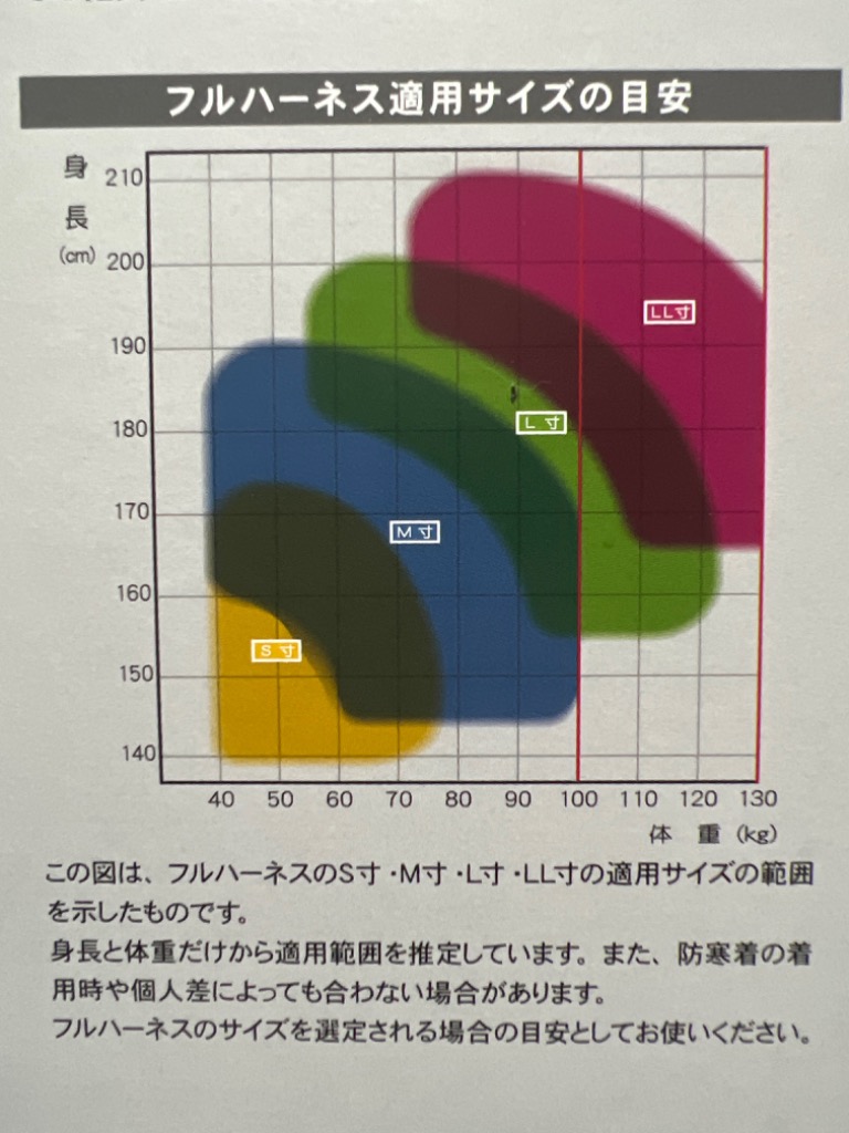 墜落制止用器具(安全帯) ハーネス型 2丁掛け 藤井電工 ツヨロン 在庫処分特価 売り切りセール 新規格対応フルハーネス 黒影ハーネス TH-504  ツインノビロン 2丁