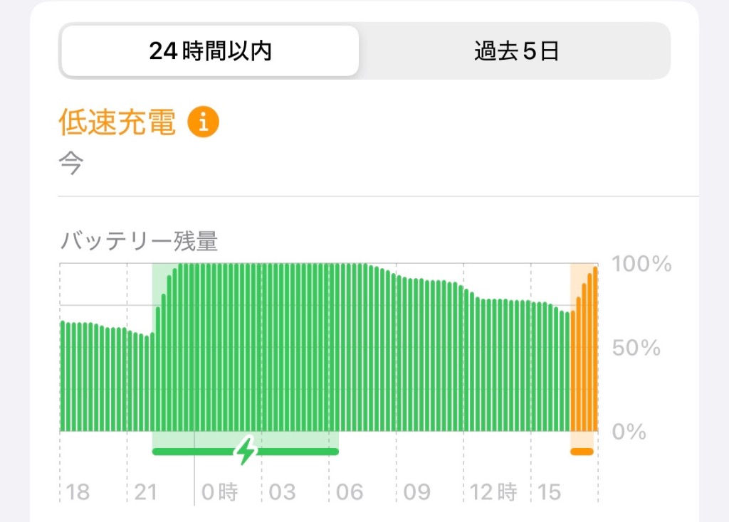 全体のレビュー画像 | 0-0