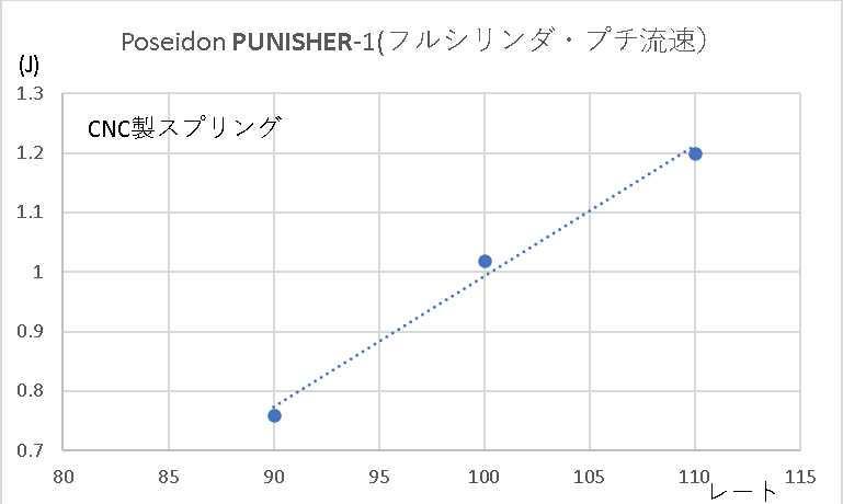 CNC-SPR-M100 CNC Production M100 AEG メインスプリング 不等ピッチ :CNC-SPR-M100:MILITARY  BASE - 通販 - Yahoo!ショッピング