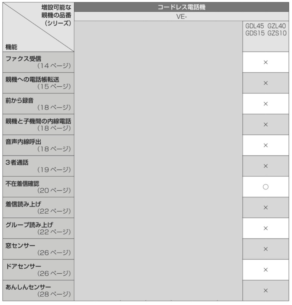 全体のレビュー画像 | 0-0
