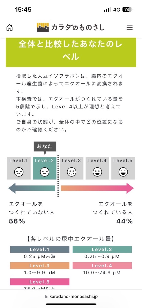 全体のレビュー画像 | 2-1