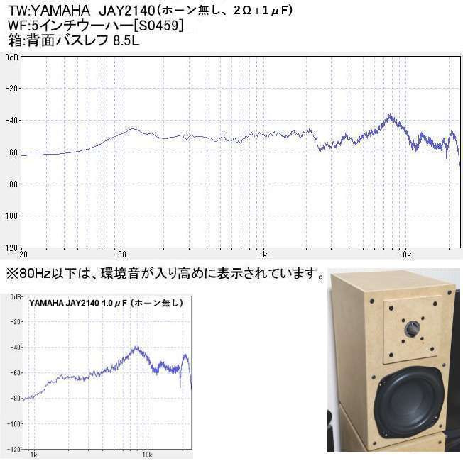 YAMAHA[ヤマハ] ホーンツイーター JAY2140 8Ω 1インチ チタン製ダイアフラム コンプレッションドライバー スピーカー [スピーカー自作/DIYオーディオ]在庫少  : s0556 : NFJストア ヤフーショッピング店 - 通販 - Yahoo!ショッピング