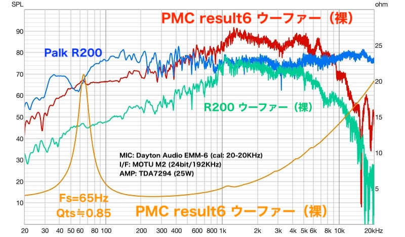 1件目のレビュー画像 | 0