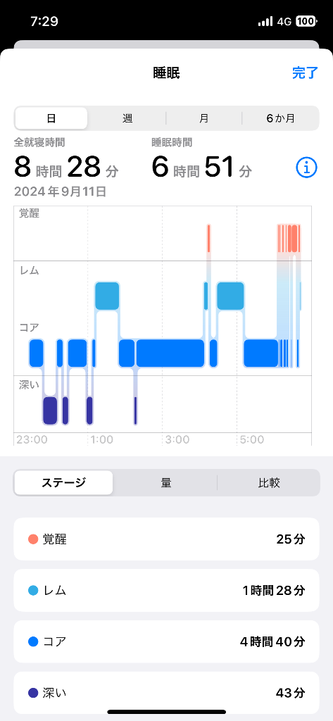 全体のレビュー画像 | 0-1