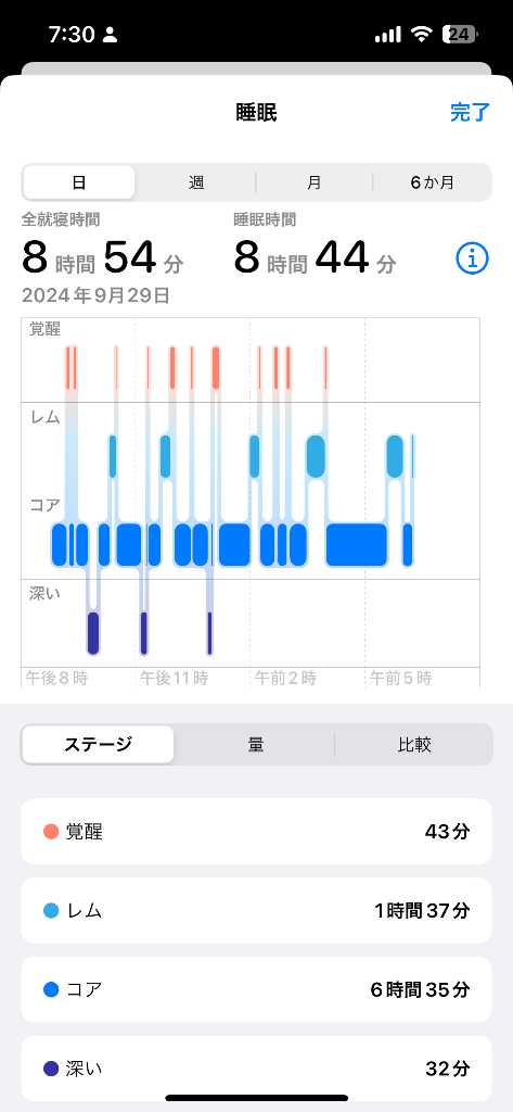 全体のレビュー画像 | 3-3