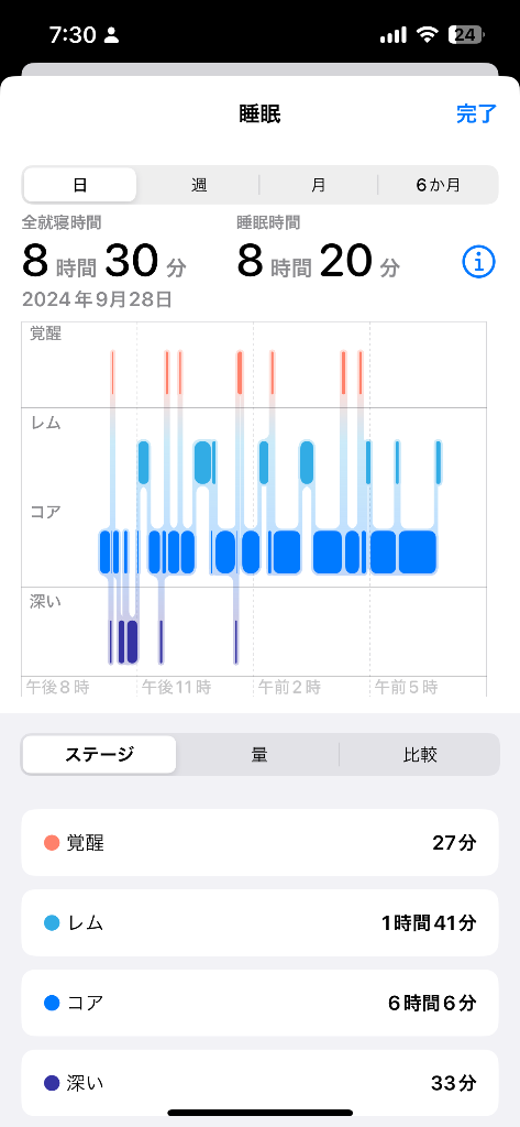 全体のレビュー画像 | 3-2