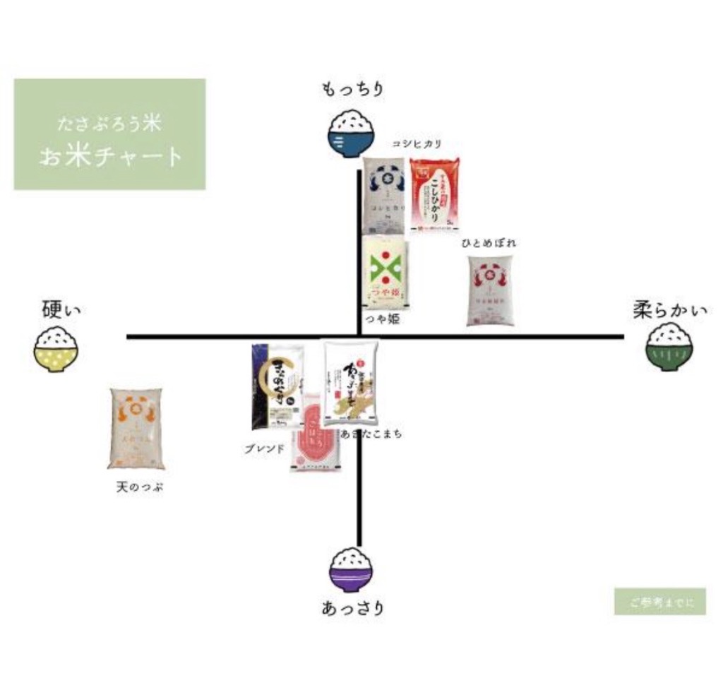 全体のレビュー画像 | 6-0