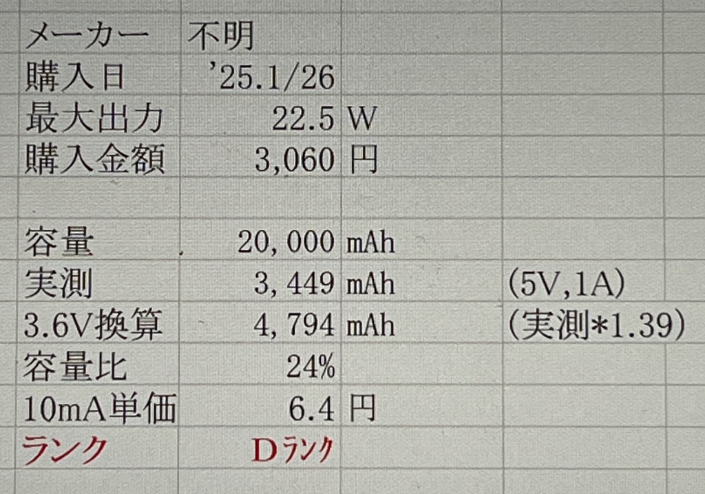 全体のレビュー画像 | 2-0