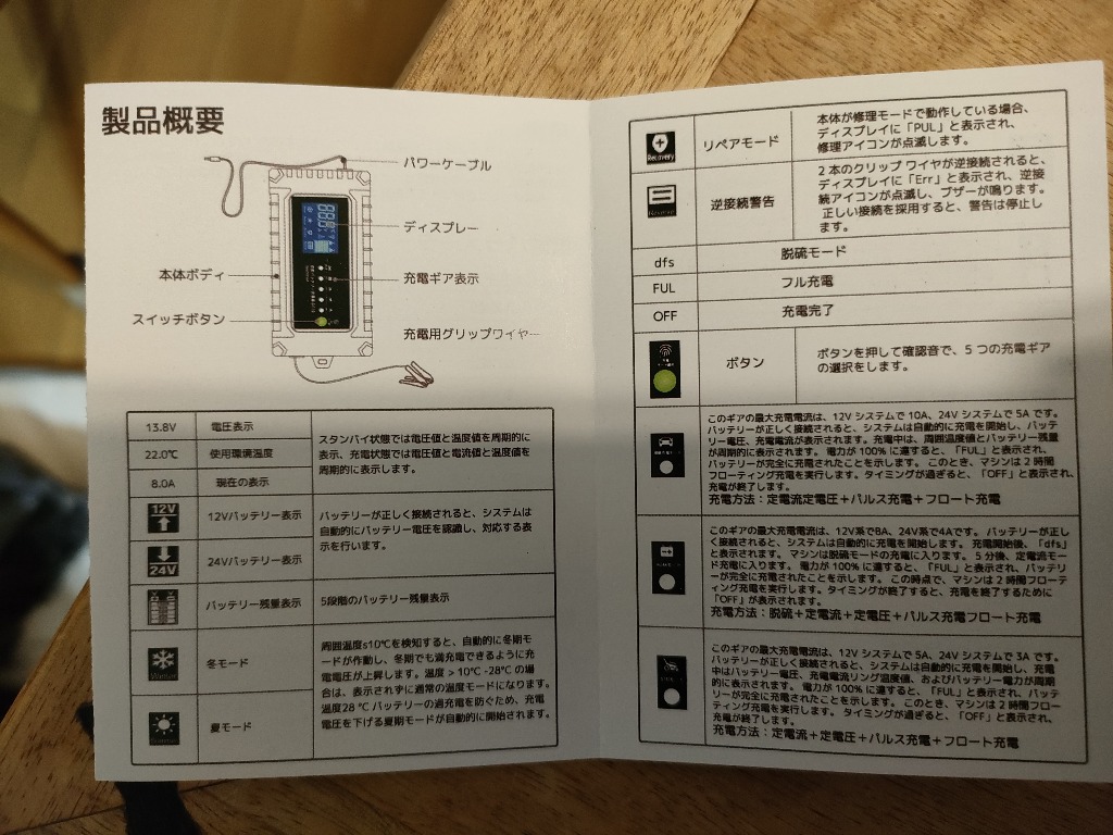 全体のレビュー画像 | 8-5