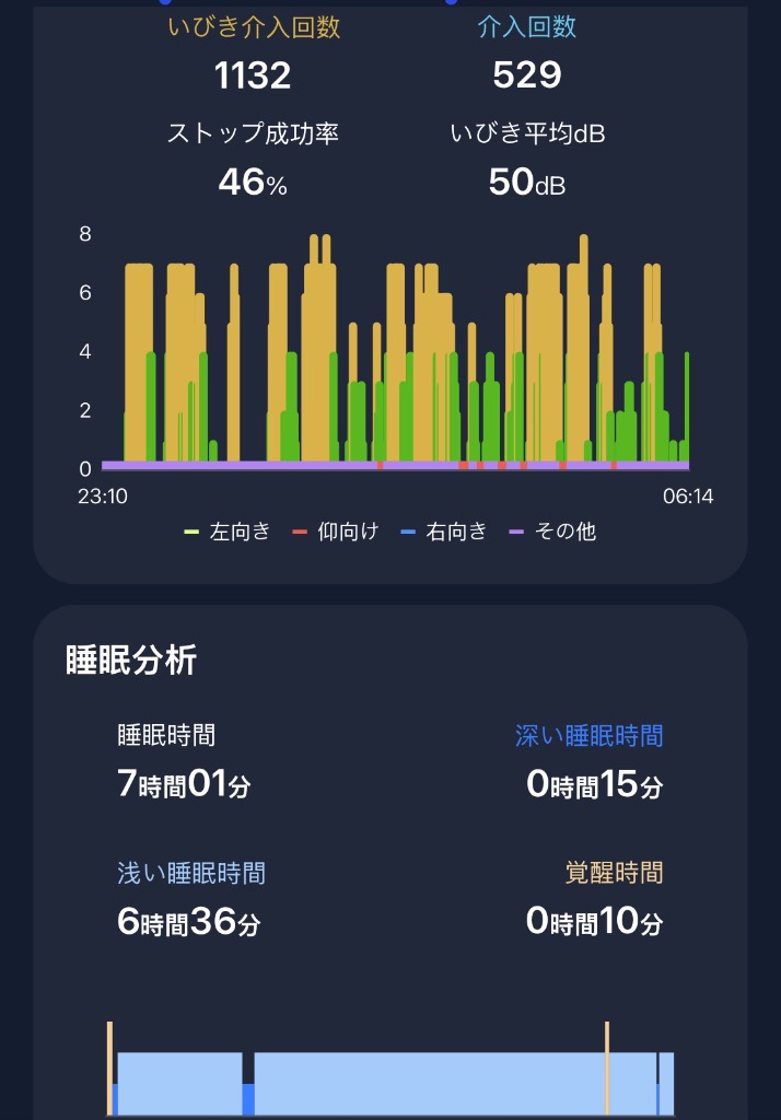 全体のレビュー画像 | 0-0