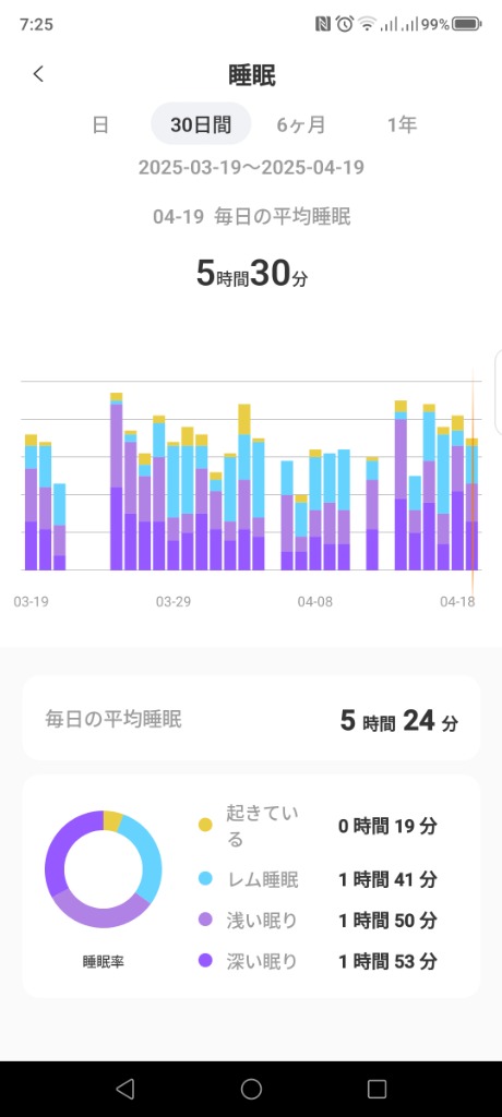 全体のレビュー画像 | 7-1