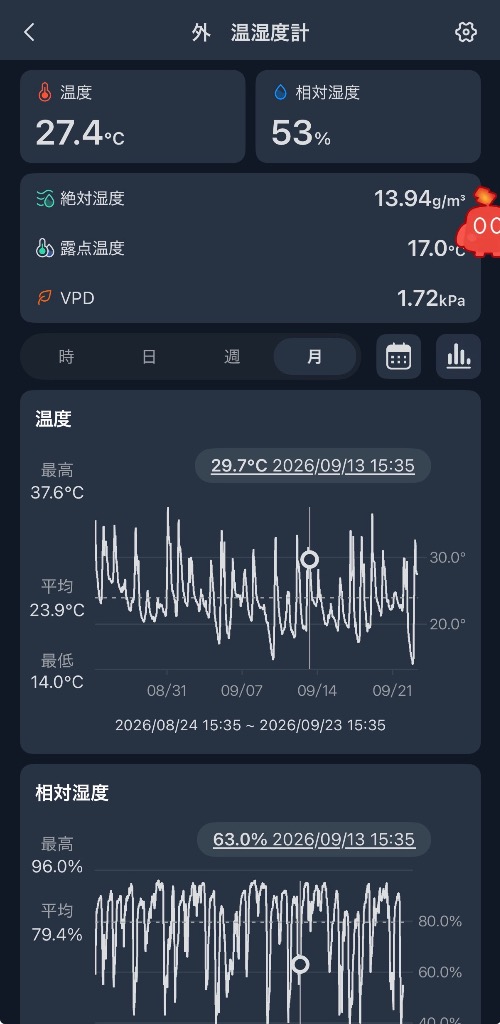 全体のレビュー画像 | 0-0