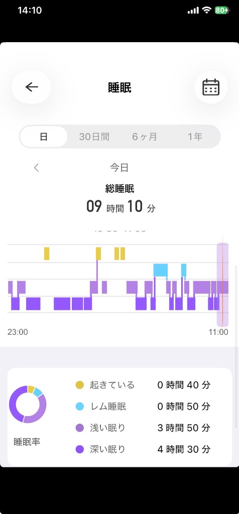 全体のレビュー画像 | 0-3