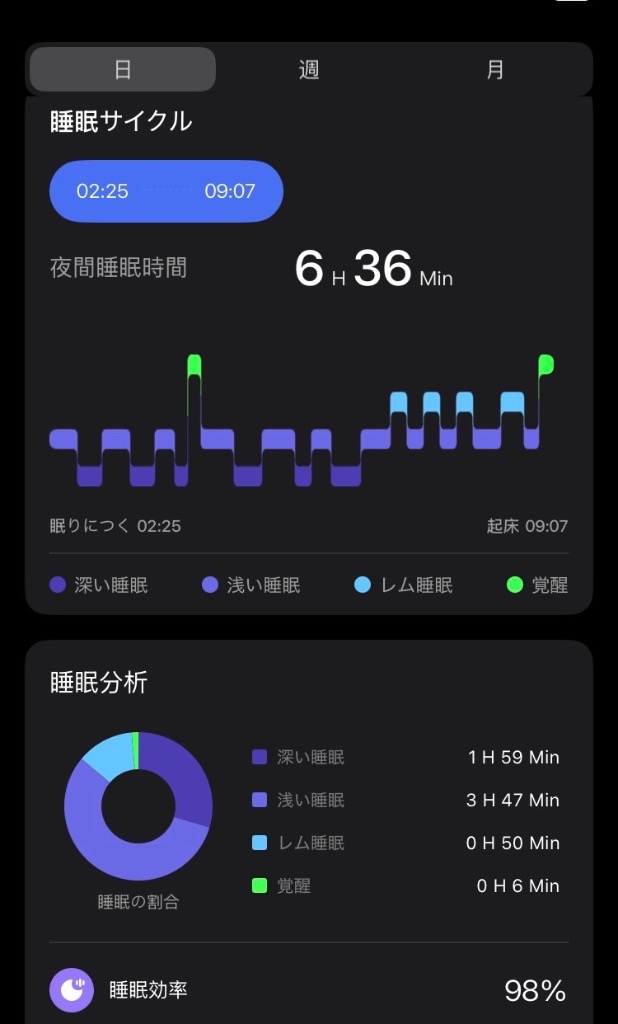 全体のレビュー画像 | 0-0