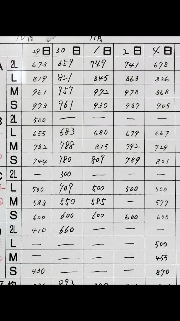 全体のレビュー画像 | 9-0