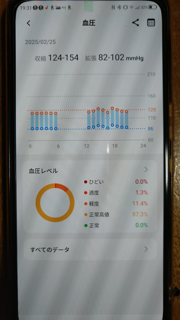 全体のレビュー画像 | 8-0
