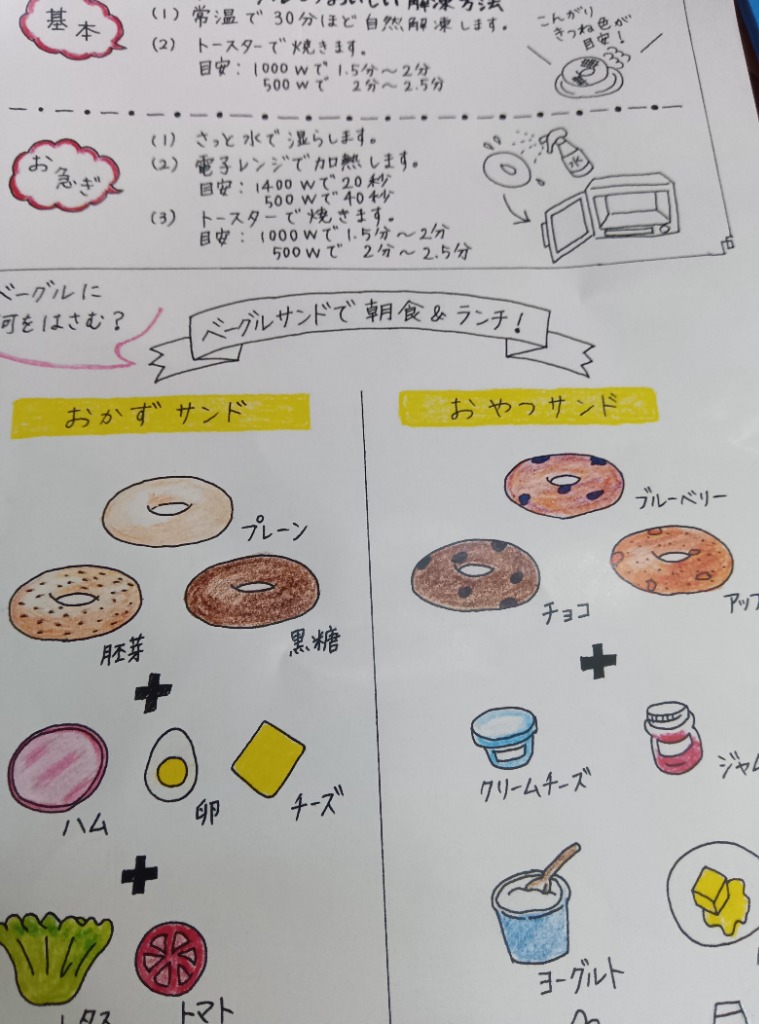全体のレビュー画像 | 6-0