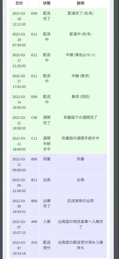 全体のレビュー画像 | 8-0