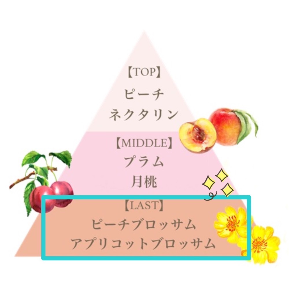 FERNANDA（フェルナンダ） 香水 オードパルファム50ml（モモ）/Eau de
